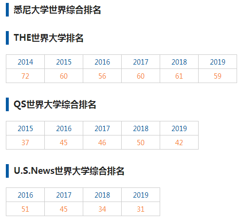 悉尼大学院校排名